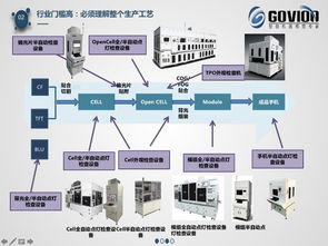 智造新力量50人丨高視科技姜涌 拓展工業視覺想象力邊界，領航智能技術開發