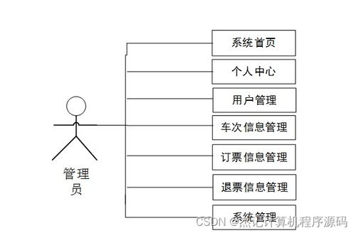 基于SSM框架的火車票預(yù)售系統(tǒng)設(shè)計與實(shí)現(xiàn)——附源碼與數(shù)據(jù)處理技術(shù)詳解